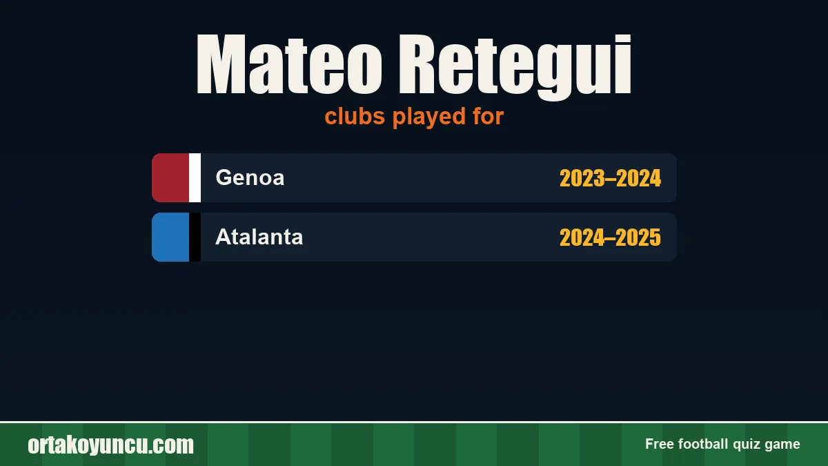 Mateo Retegui: clubs and years