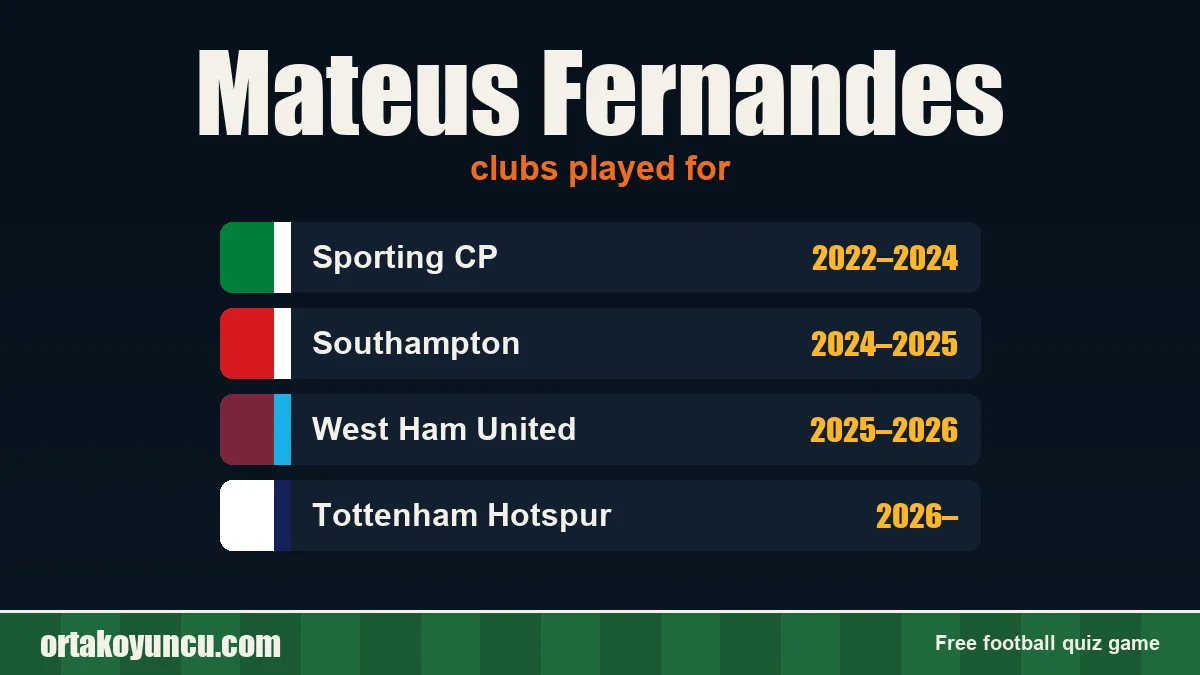 Mateus Fernandes: clubs and years
