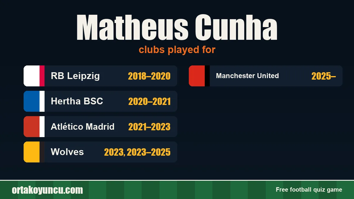 Matheus Cunha: clubs and years