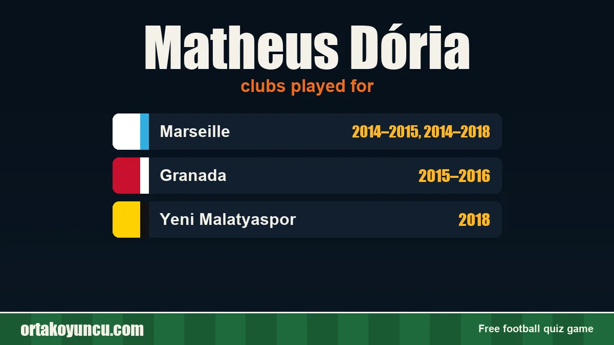 Matheus Dória: clubs and years
