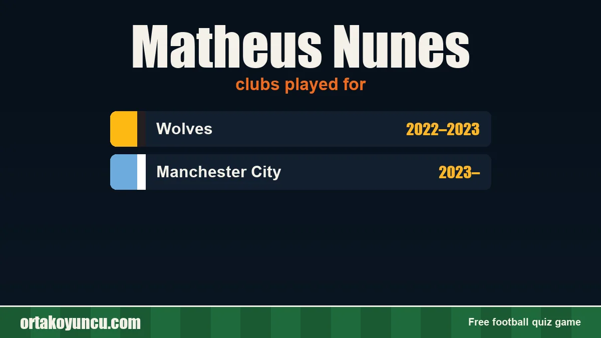 Matheus Nunes: clubs and years