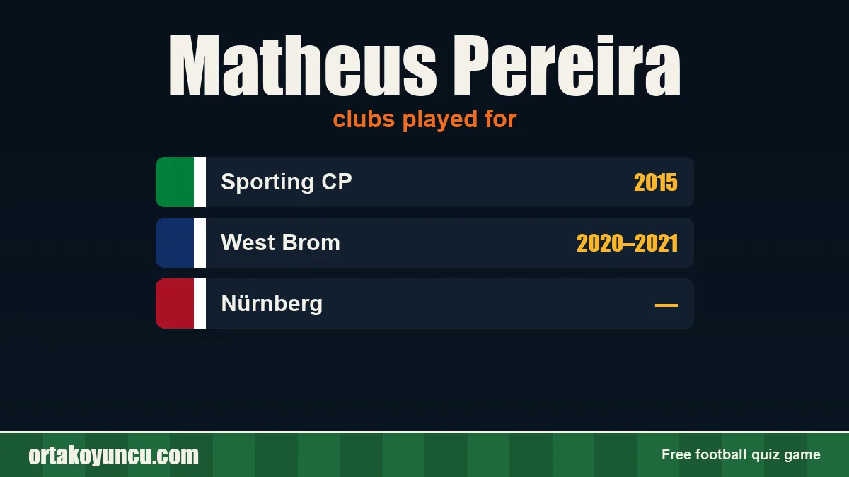 Matheus Pereira: clubs and years