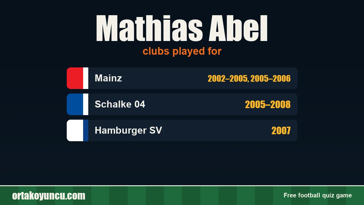 Mathias Abel: clubs and years
