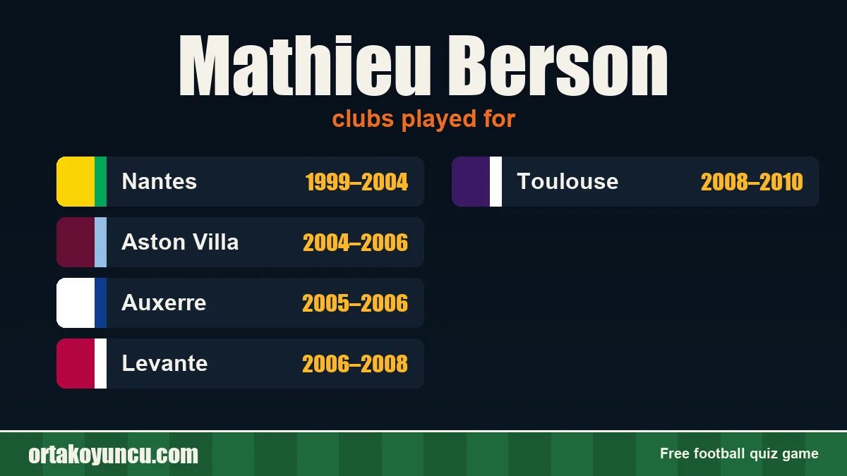 Mathieu Berson: clubs and years