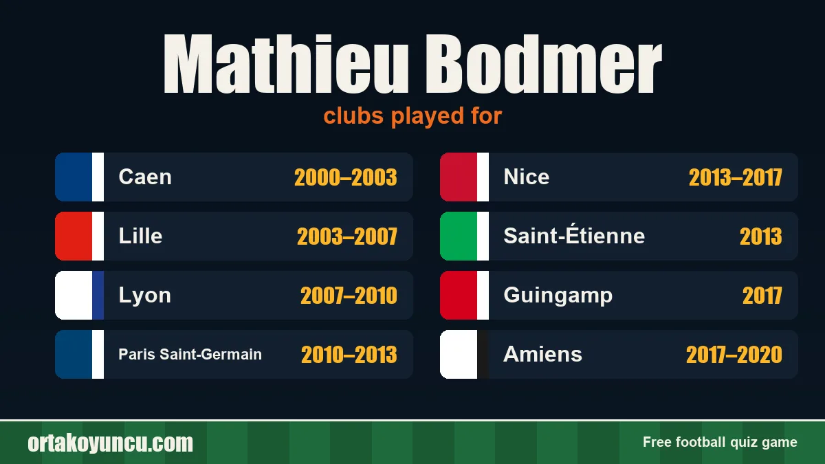 Mathieu Bodmer: clubs and years