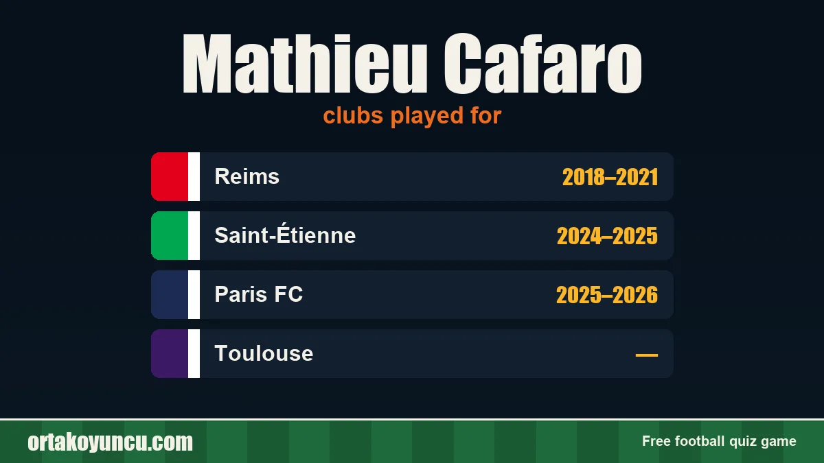 Mathieu Cafaro: clubs and years