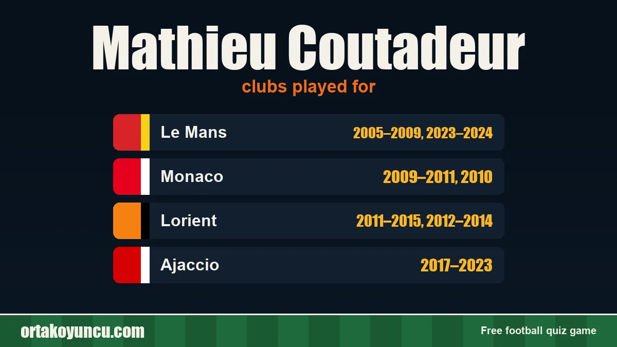 Mathieu Coutadeur: clubs and years