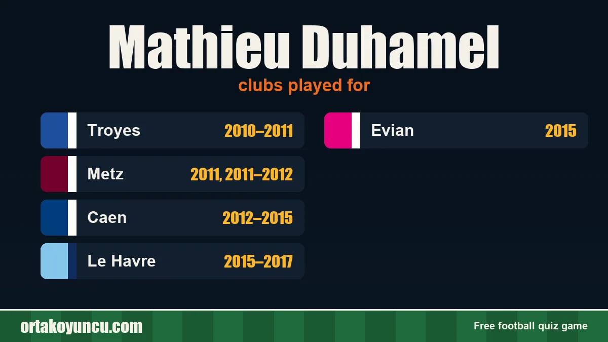 Mathieu Duhamel: clubs and years
