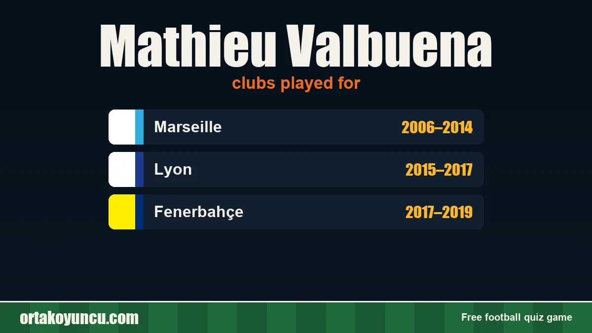 Mathieu Valbuena: clubs and years