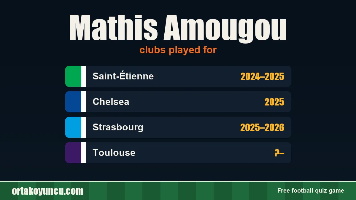 Mathis Amougou: clubs and years