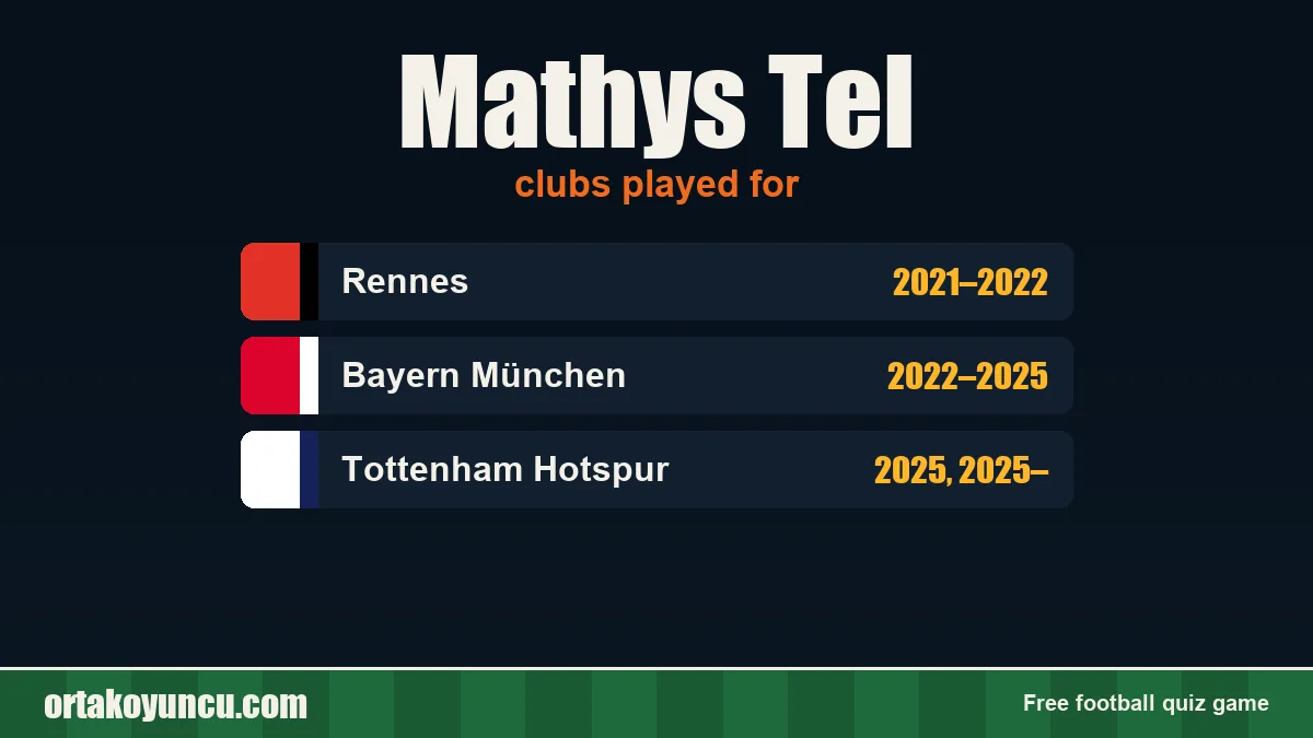 Mathys Tel: clubs and years