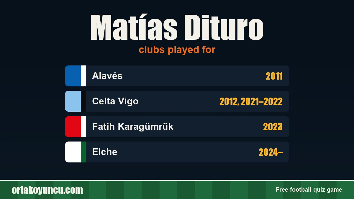 Matías Dituro: clubs and years