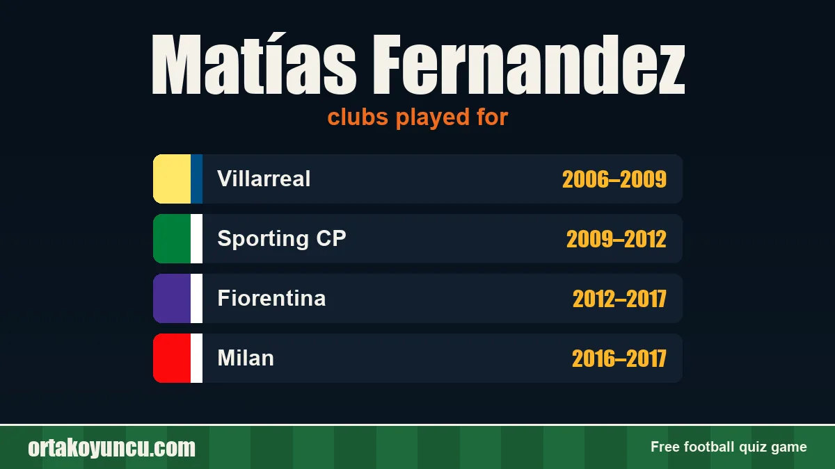Matías Fernandez: clubs and years