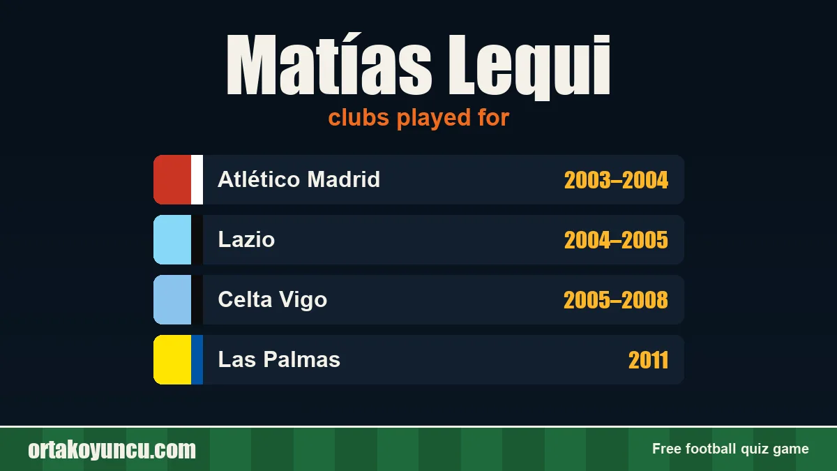 Matías Lequi: clubs and years