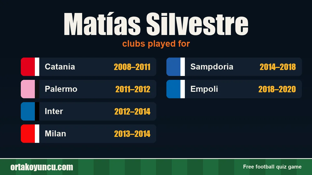 Matías Silvestre: clubs and years