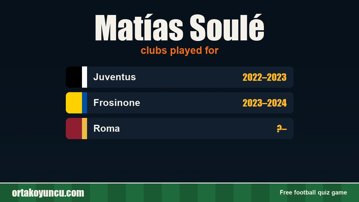 Matías Soulé: clubs and years