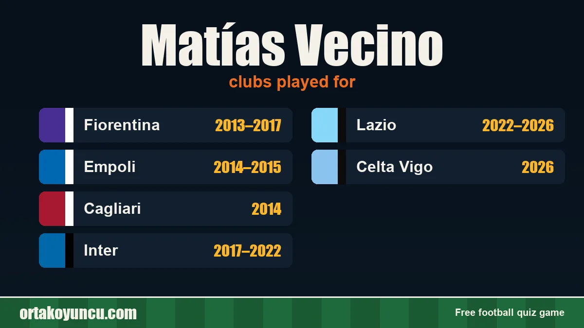 Matías Vecino: clubs and years