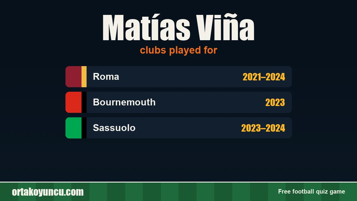 Matías Viña: clubs and years