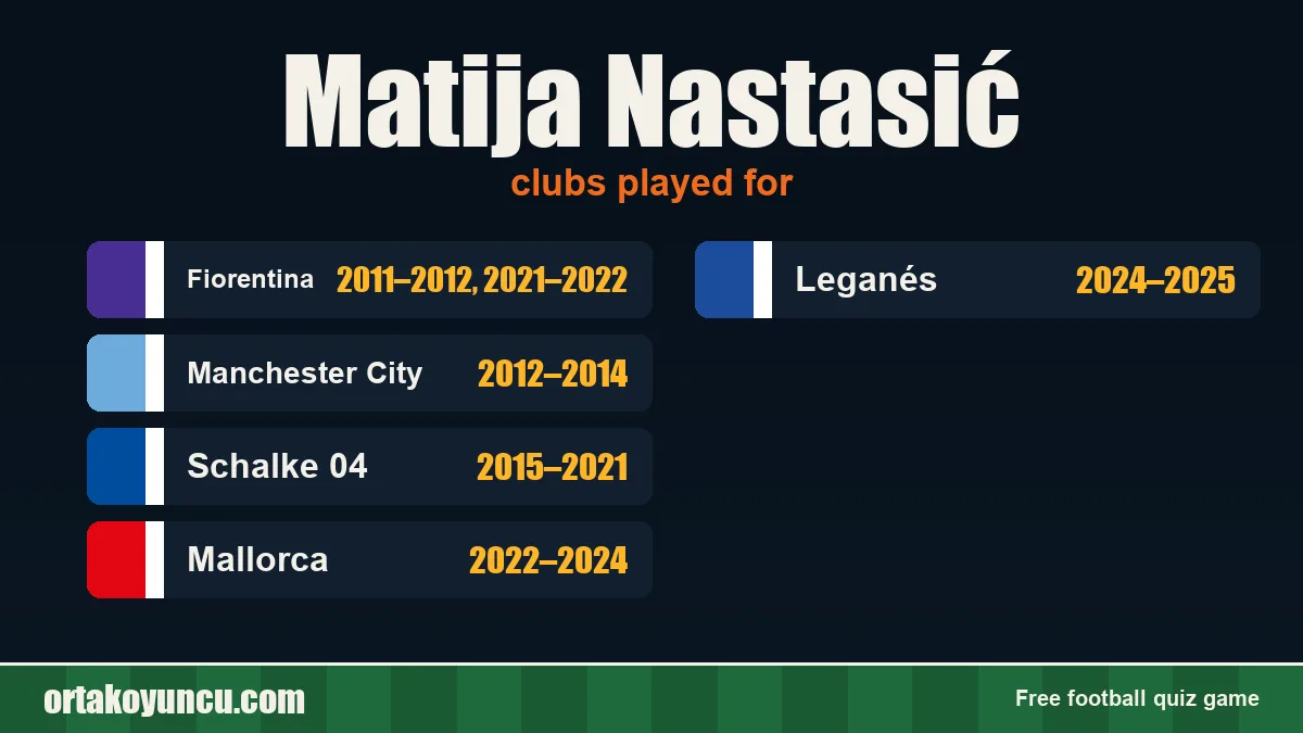 Matija Nastasić: clubs and years