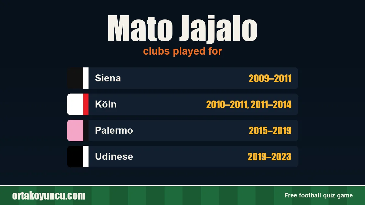 Mato Jajalo: clubs and years