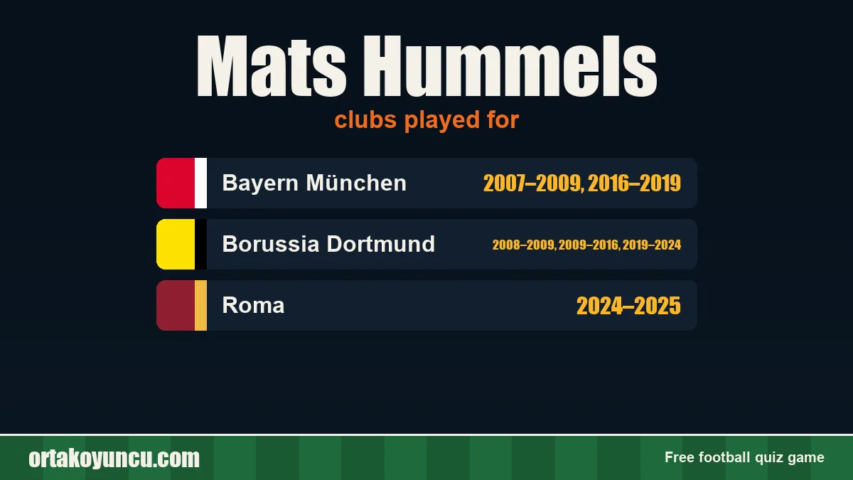 Mats Hummels: clubs and years