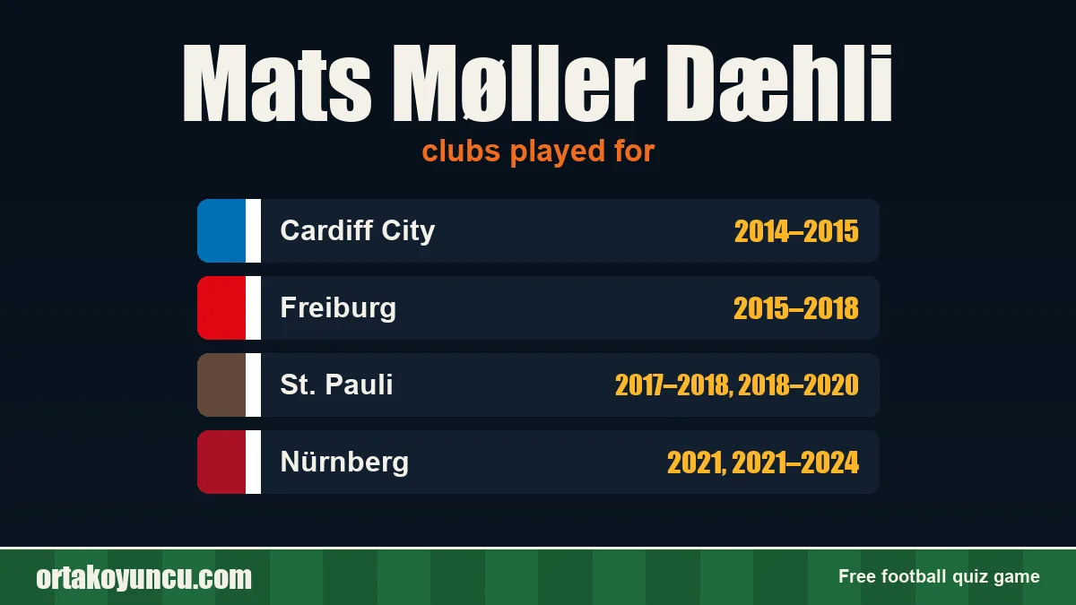 Mats Møller Dæhli: clubs and years