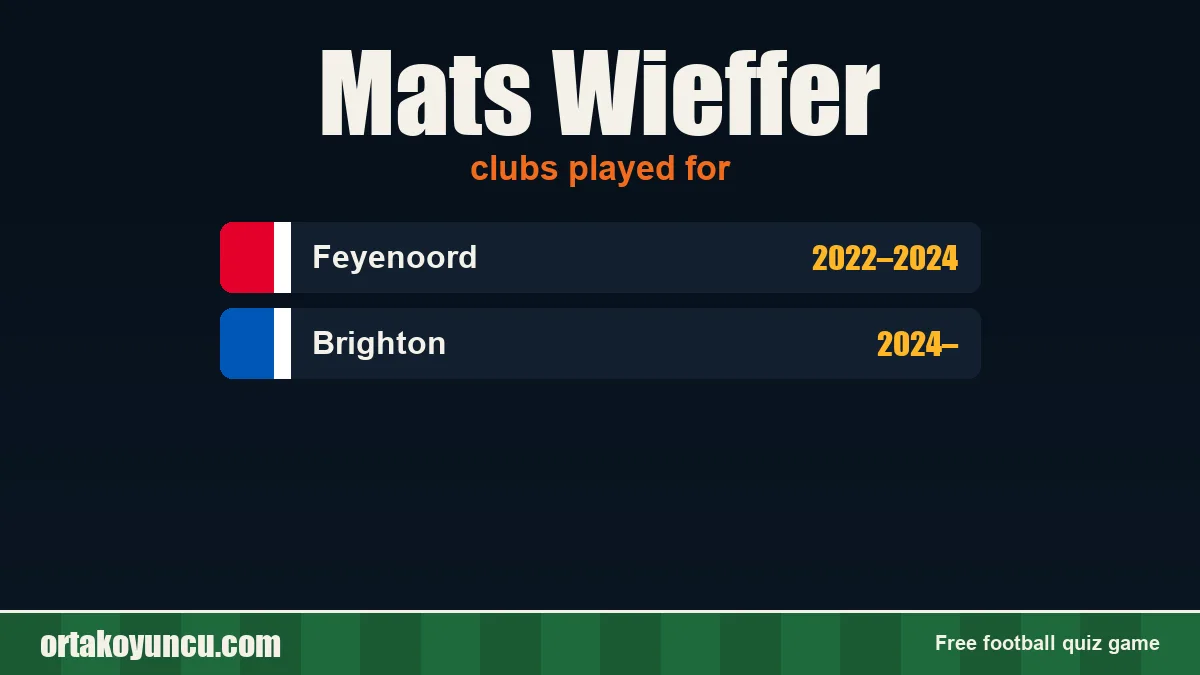 Mats Wieffer: clubs and years