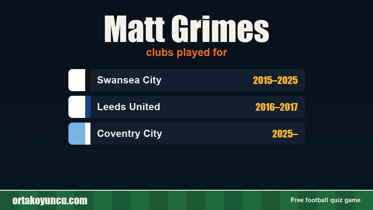 Matt Grimes: clubs and years