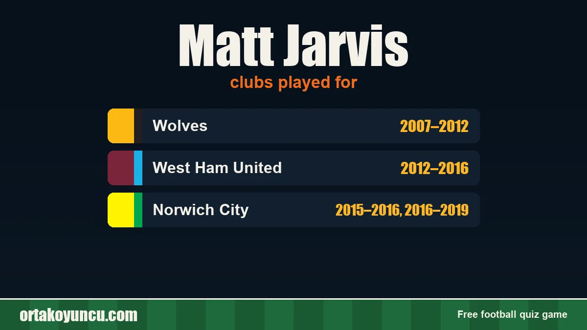 Matt Jarvis: clubs and years