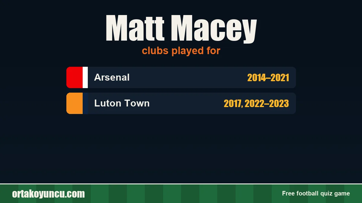 Matt Macey: clubs and years