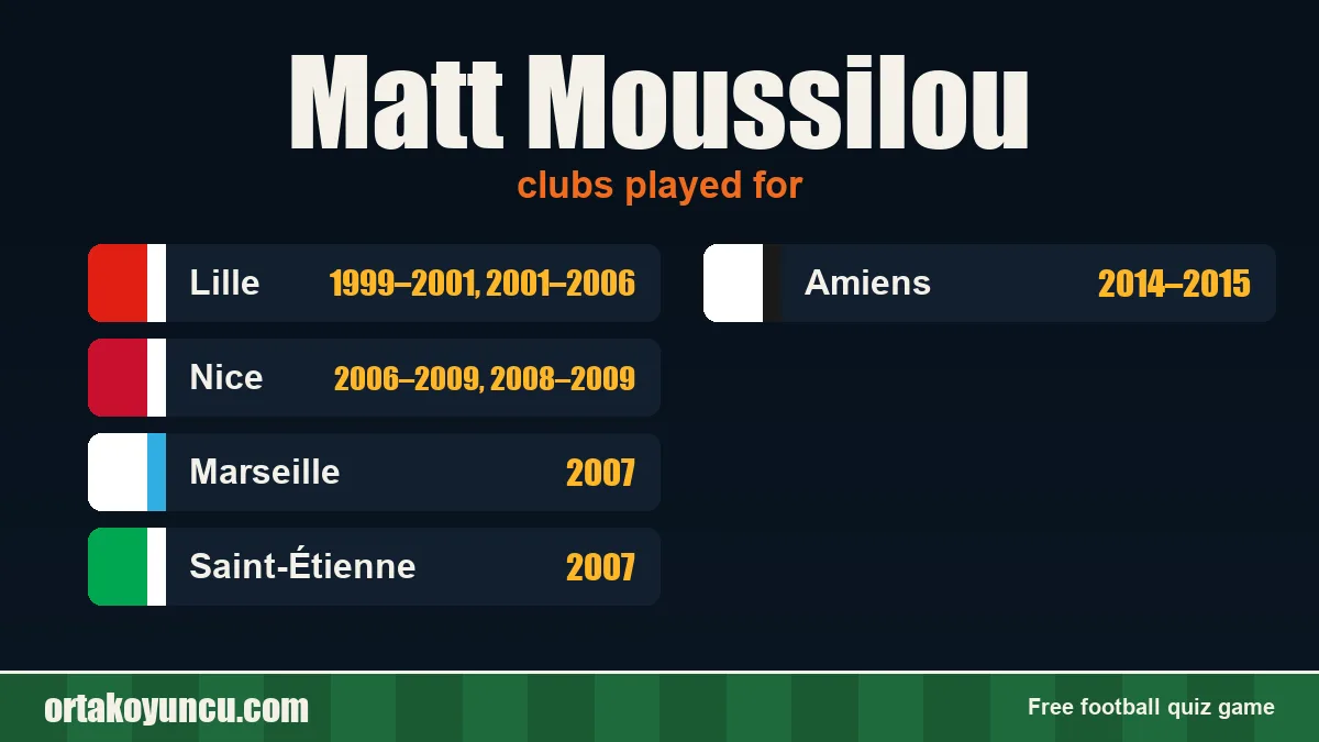Matt Moussilou: clubs and years