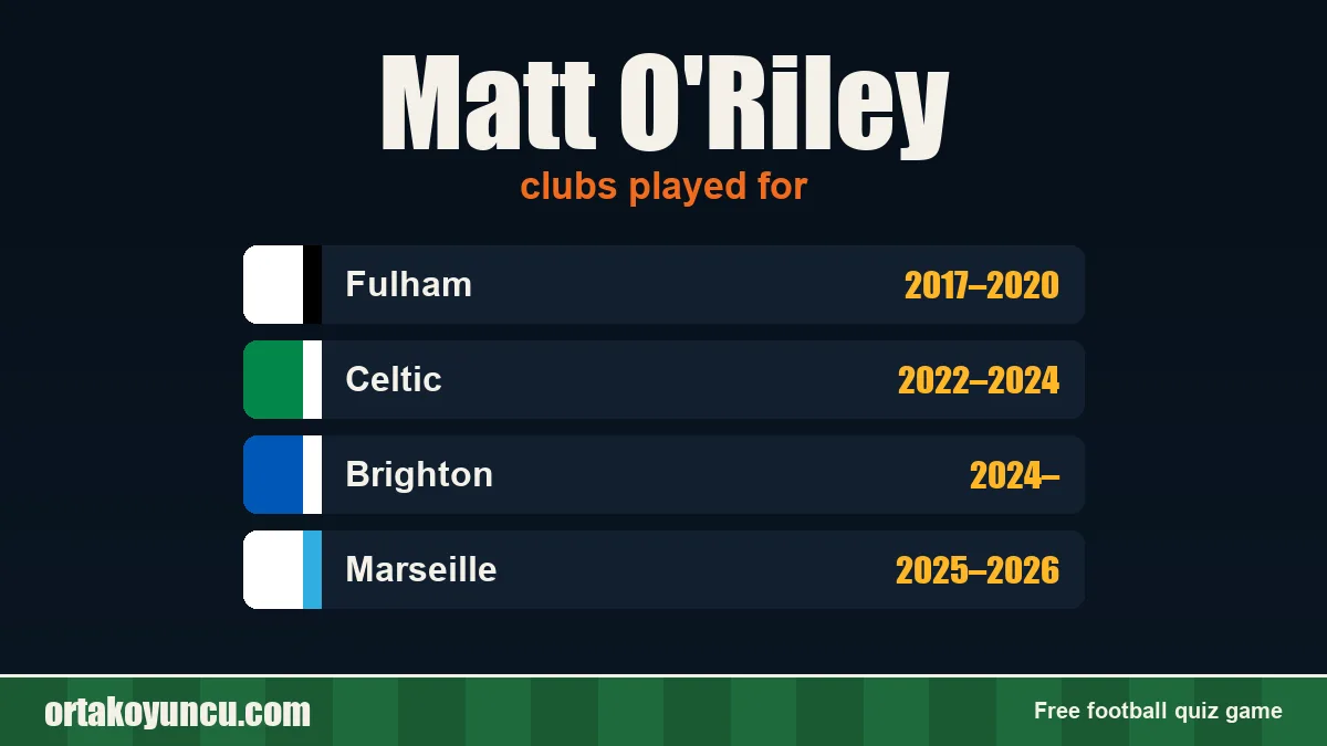 Matt O'Riley: clubs and years