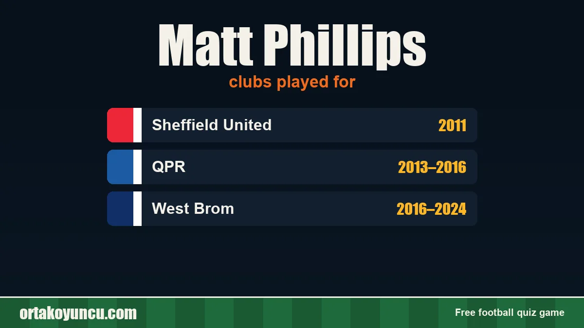 Matt Phillips: clubs and years