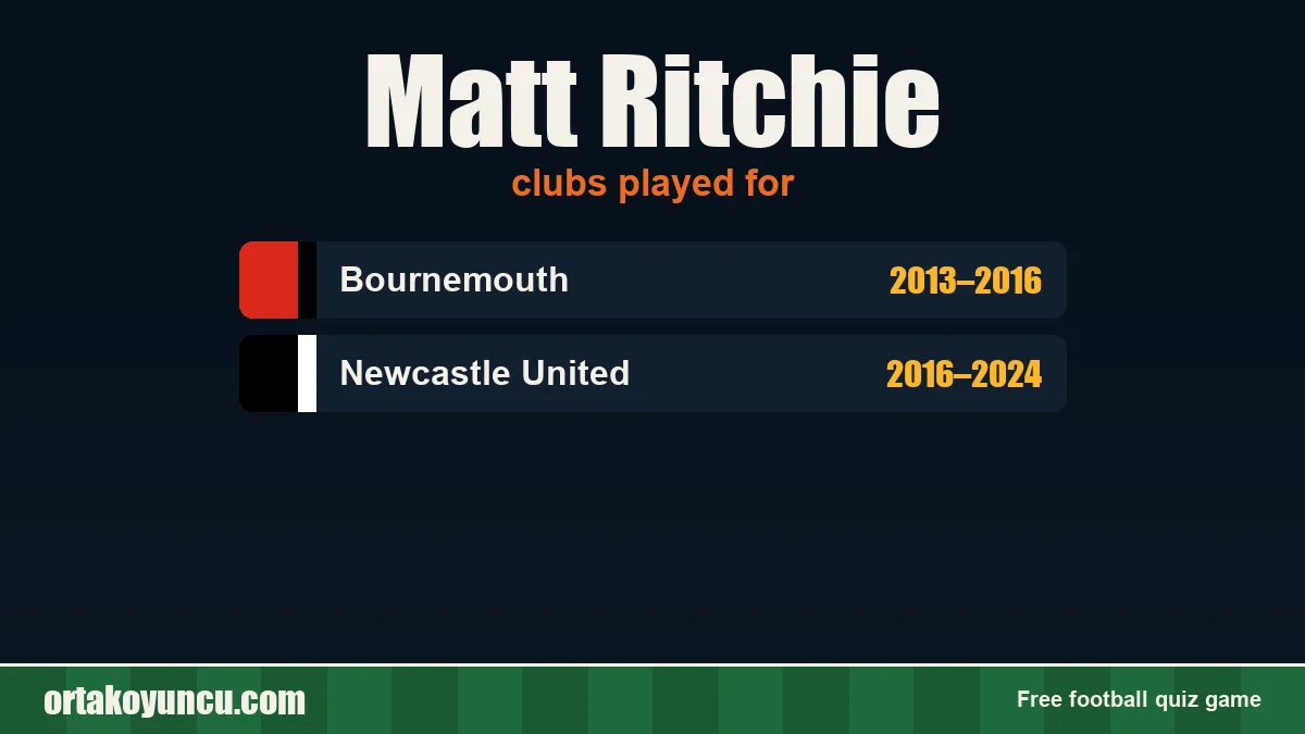 Matt Ritchie: clubs and years