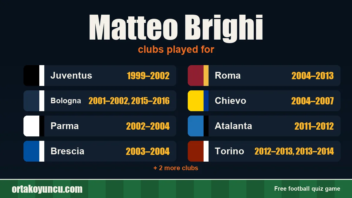 Matteo Brighi: clubs and years