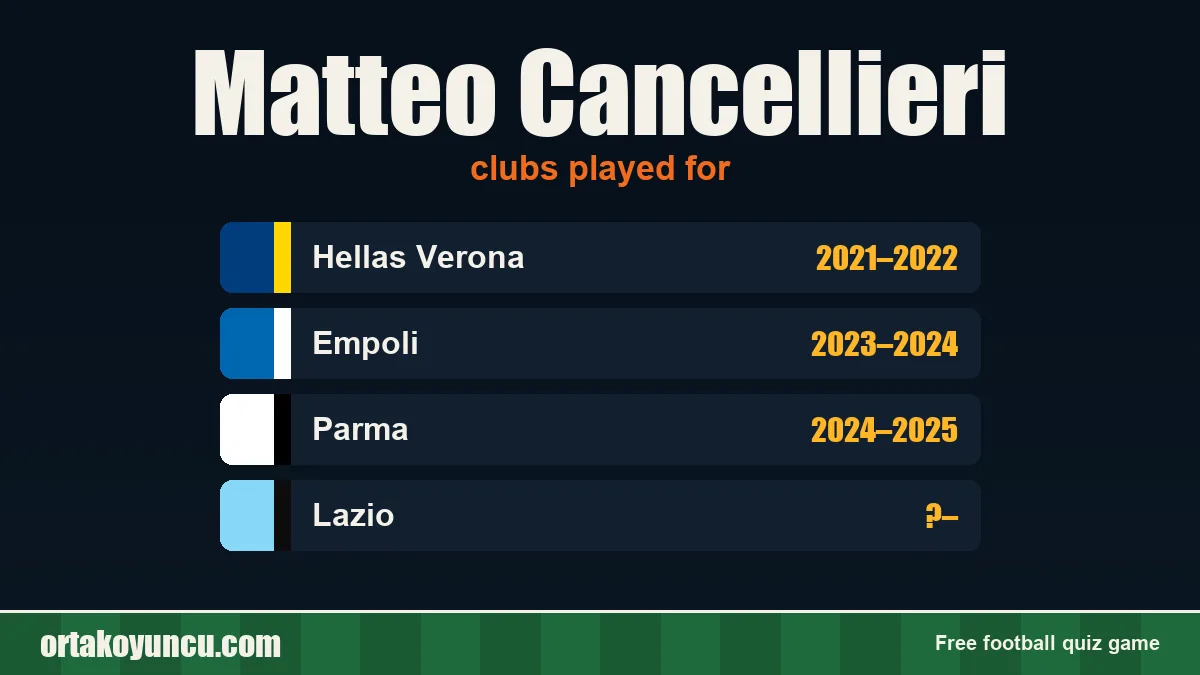 Matteo Cancellieri: clubs and years