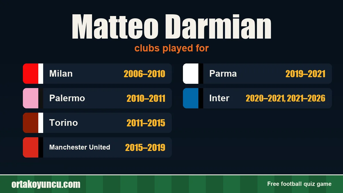 Matteo Darmian: clubs and years