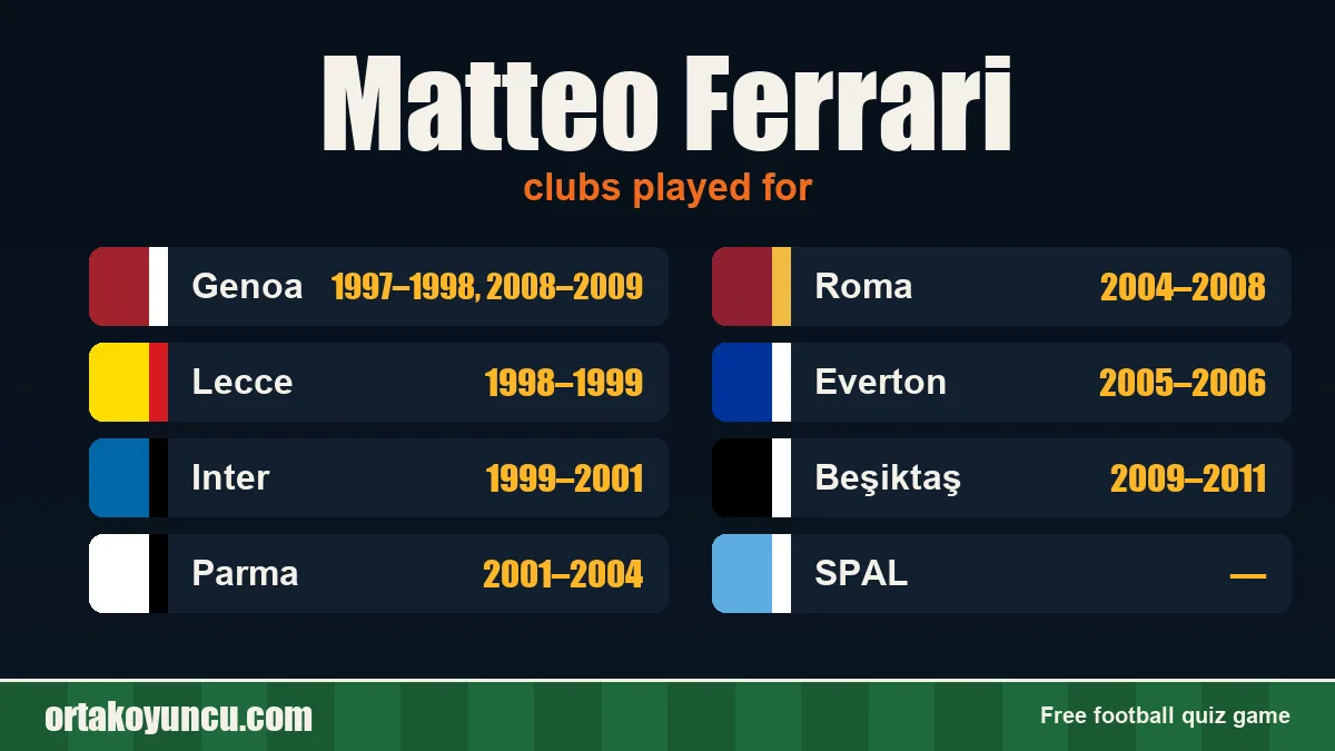 Matteo Ferrari: clubs and years
