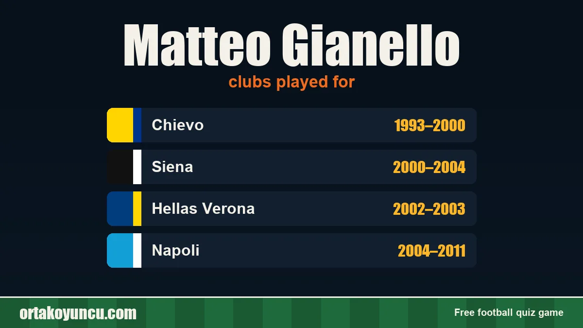 Matteo Gianello: clubs and years