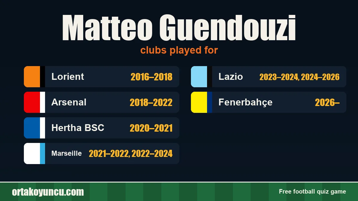 Matteo Guendouzi: clubs and years