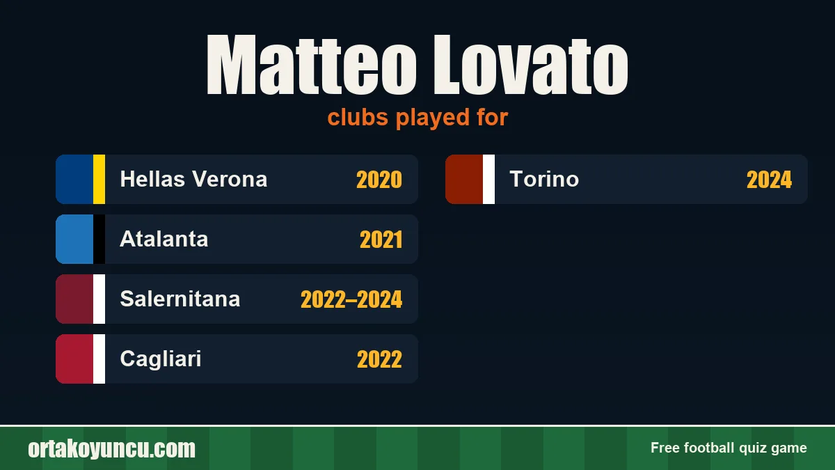 Matteo Lovato: clubs and years