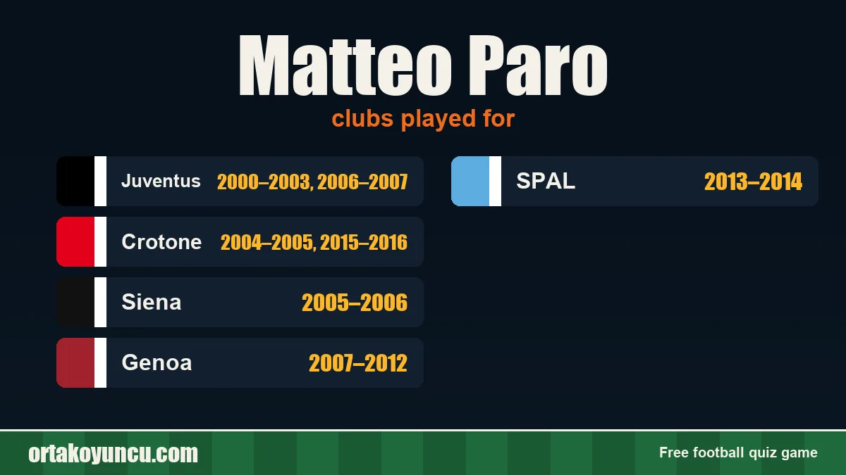 Matteo Paro: clubs and years