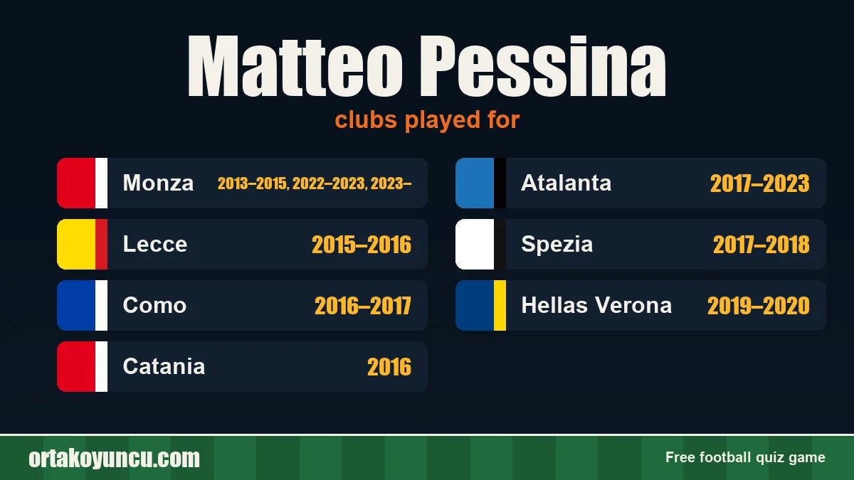 Matteo Pessina: clubs and years