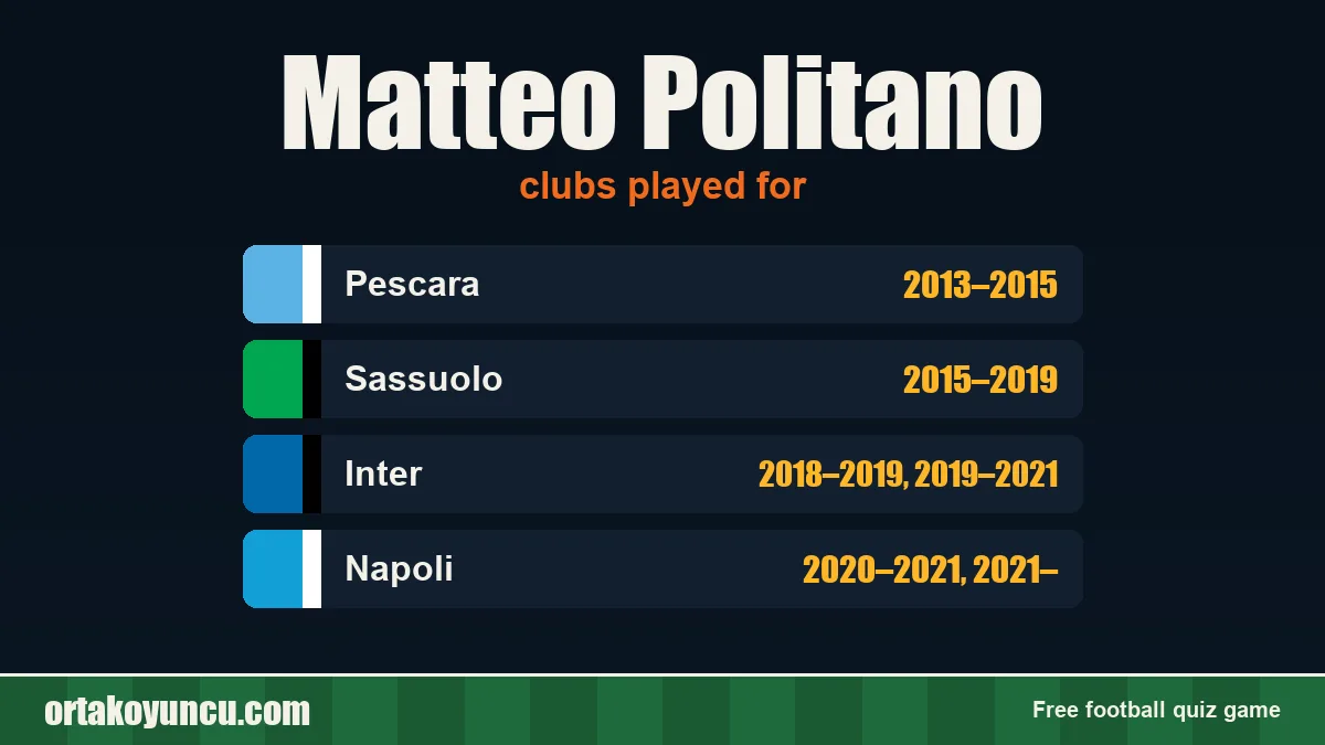 Matteo Politano: clubs and years