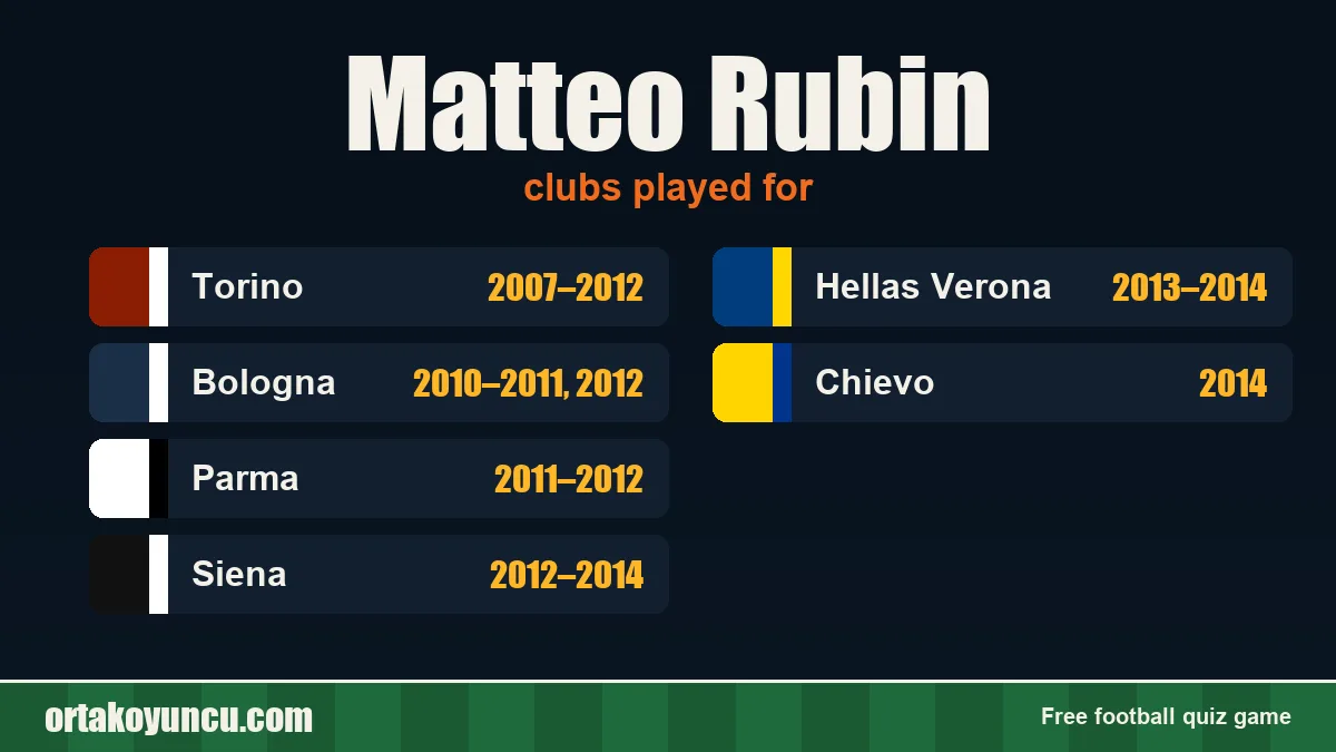 Matteo Rubin: clubs and years
