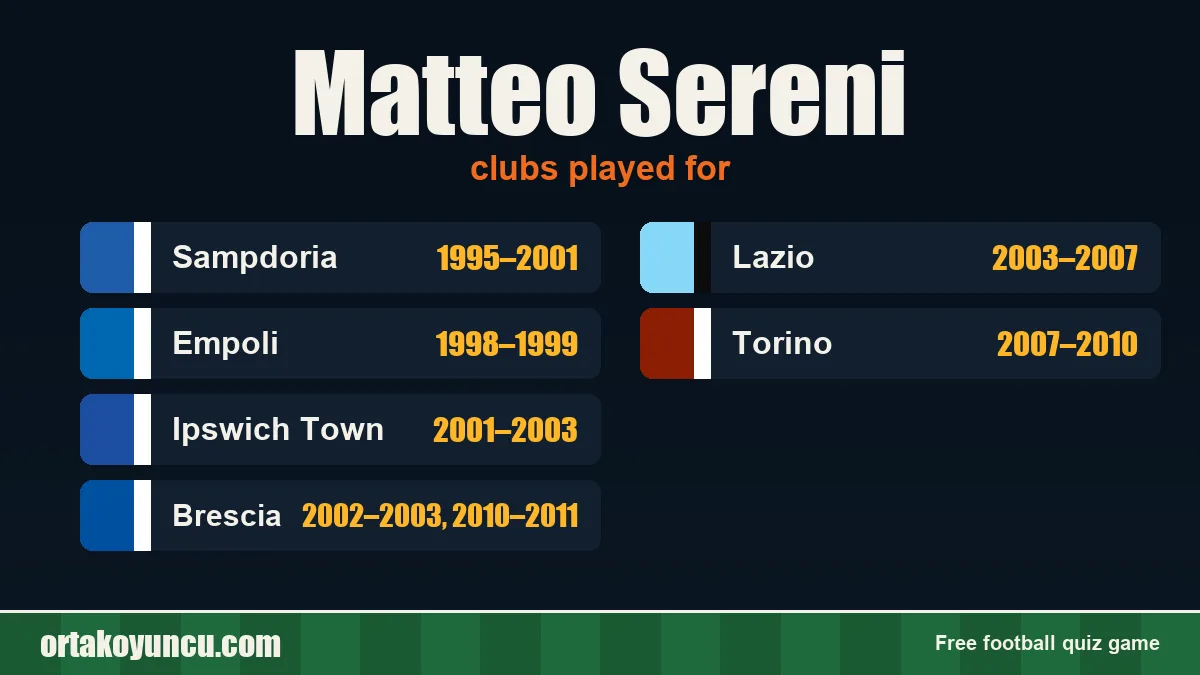 Matteo Sereni: clubs and years