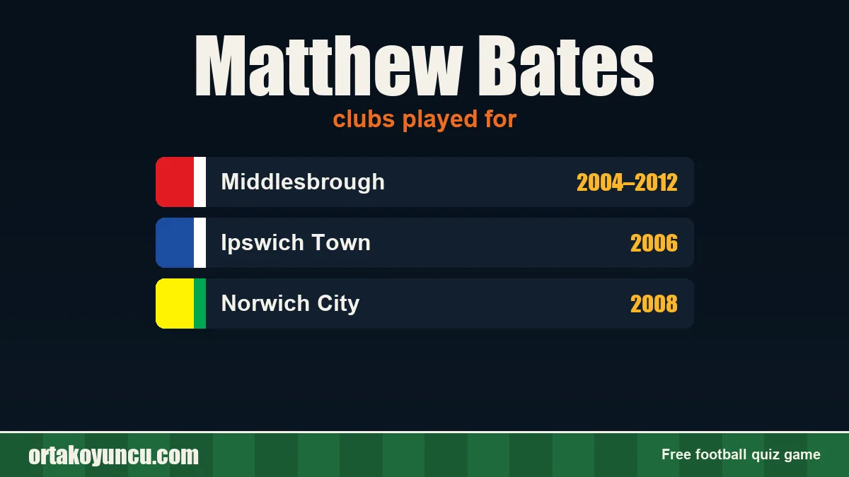Matthew Bates: clubs and years