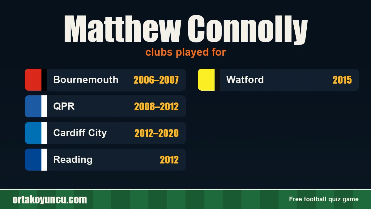 Matthew Connolly: clubs and years