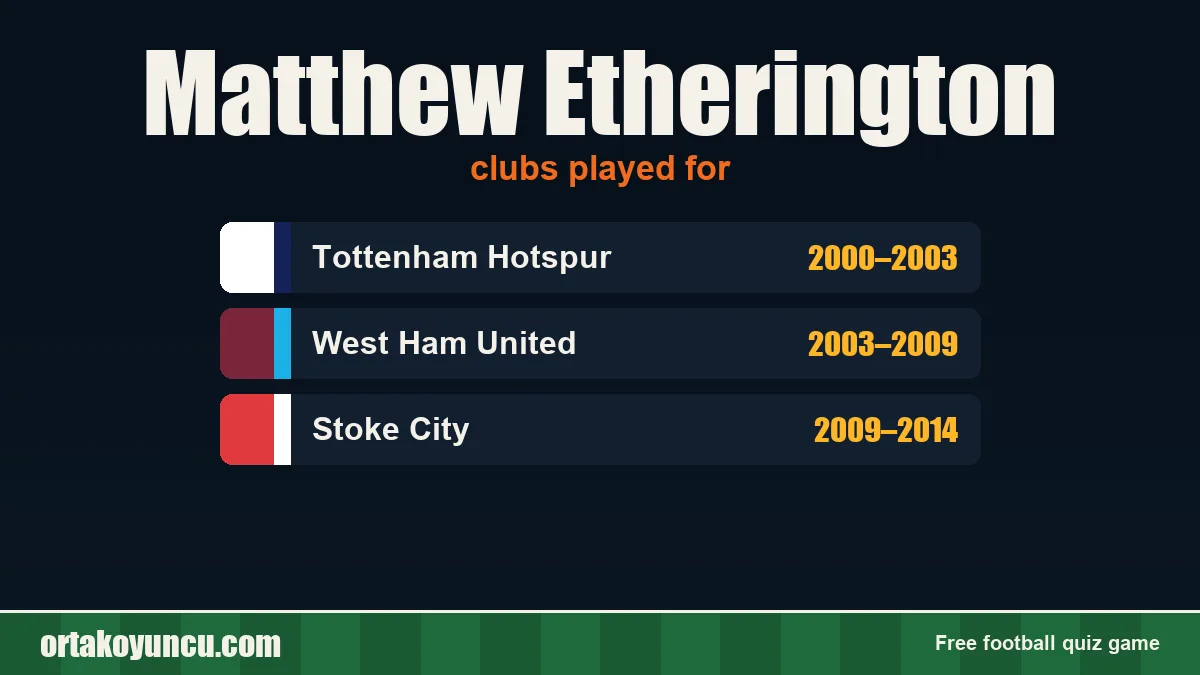 Matthew Etherington: clubs and years