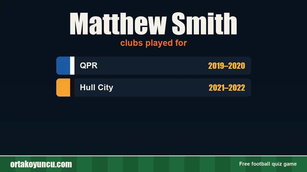 Matthew Smith: clubs and years